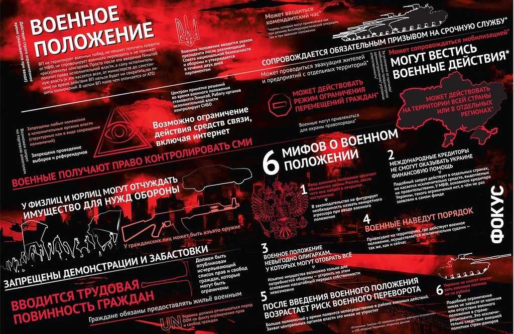 Что будет с банками во время войны: выдача и погашение | fcbg