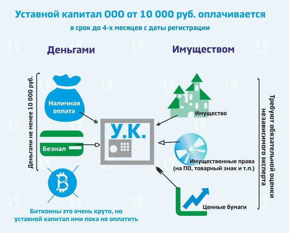 Уставный капитал - основная информация