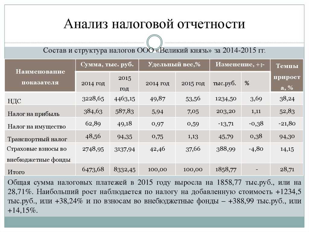 Бухгалтерская отчетность организации - основы бухгалтерского учета (богаченко в.м., 2015)