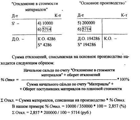 План счетов бухгалтерского учета