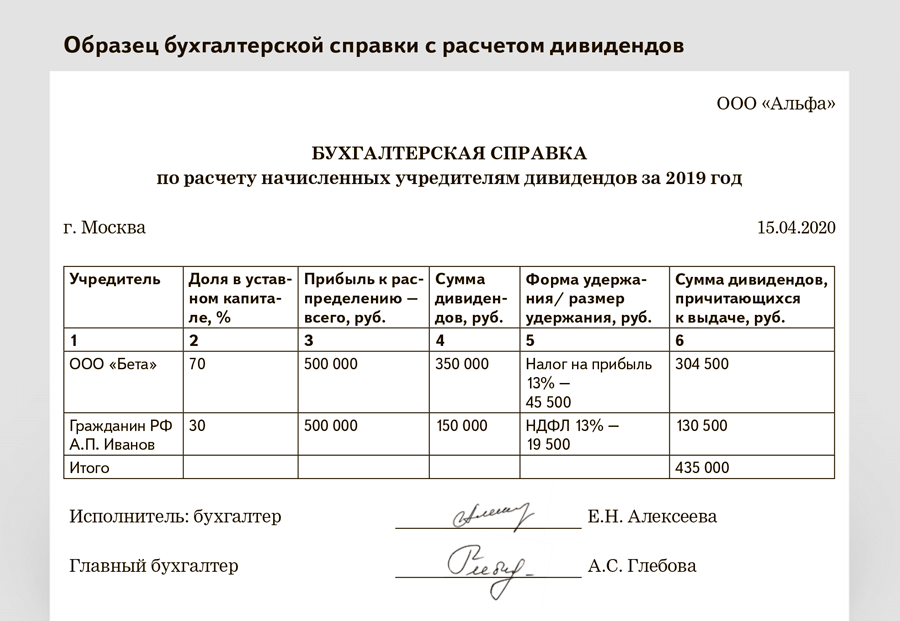 Чистая прибыль предприятия. формула. методы анализа и цели использования