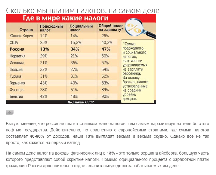 Среднесписочная численность персонала