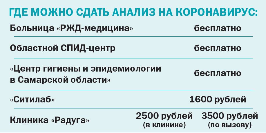 Отказывают в тесте на коронавирус: почему так и что делать | forpost