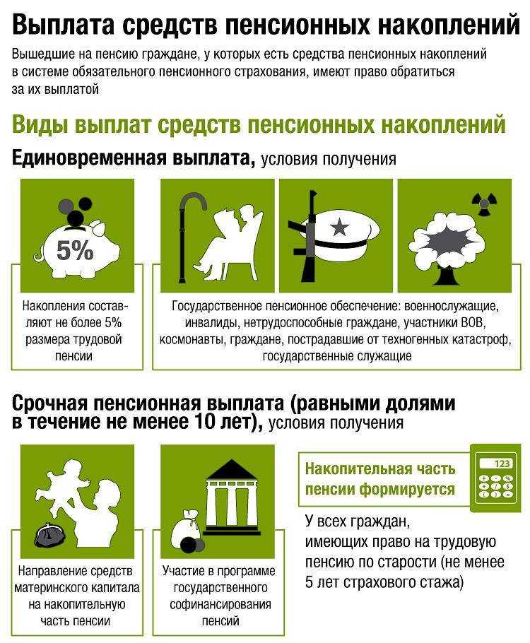 Формулы расчета накопительной пенсии, источники накоплений и способы их управления