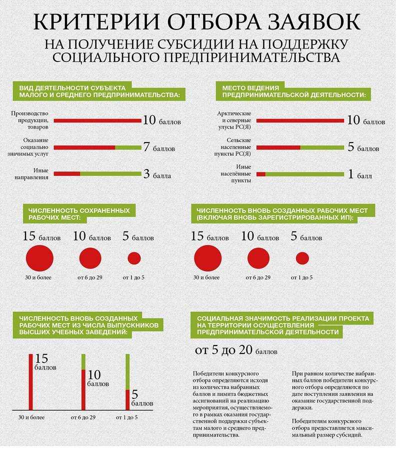 Льготы для малого и среднего бизнеса в 2023 г.: послабления по налогам и другие формы господдержки
