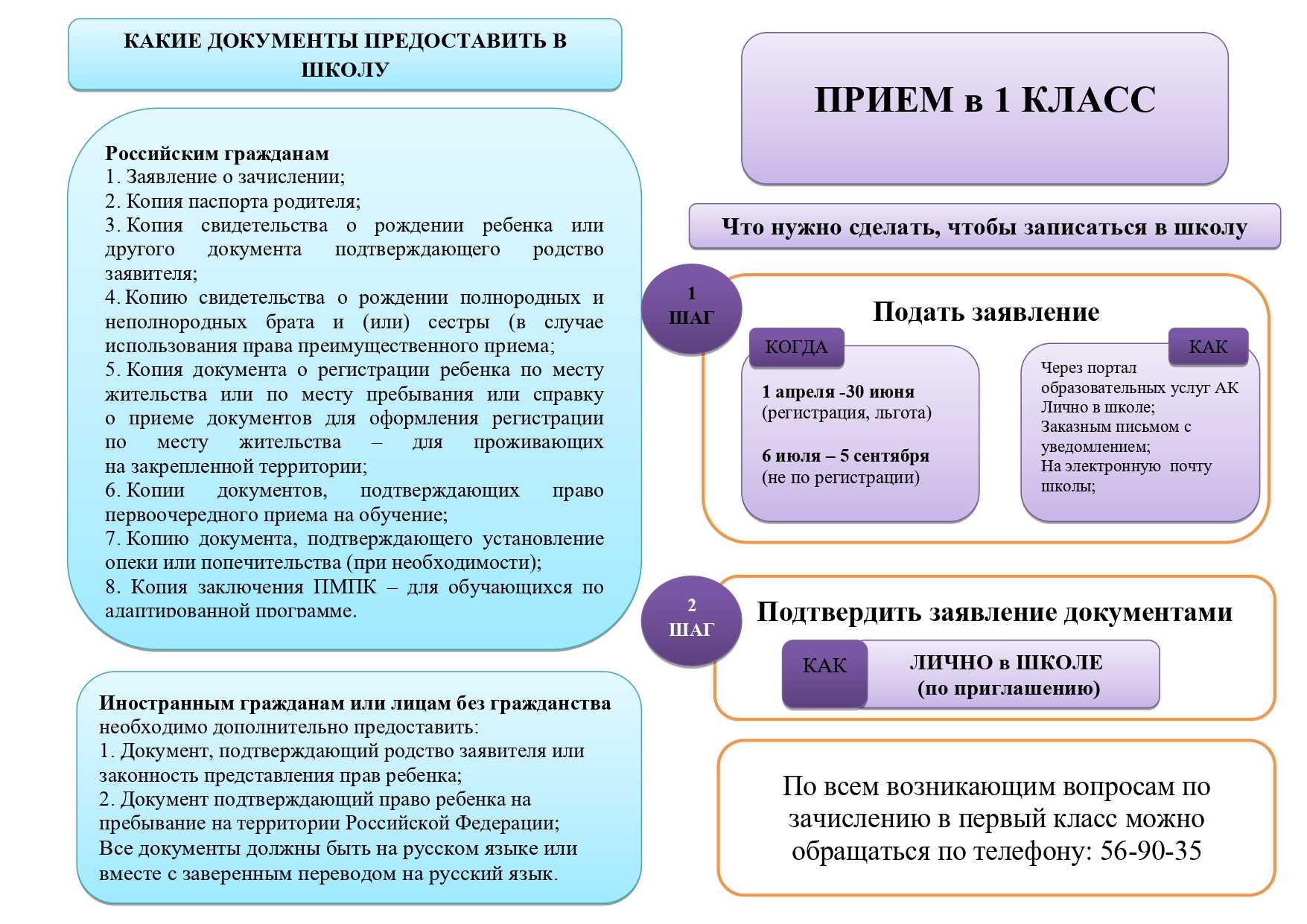 Организация малого предприятия в сфере образовательных услуг