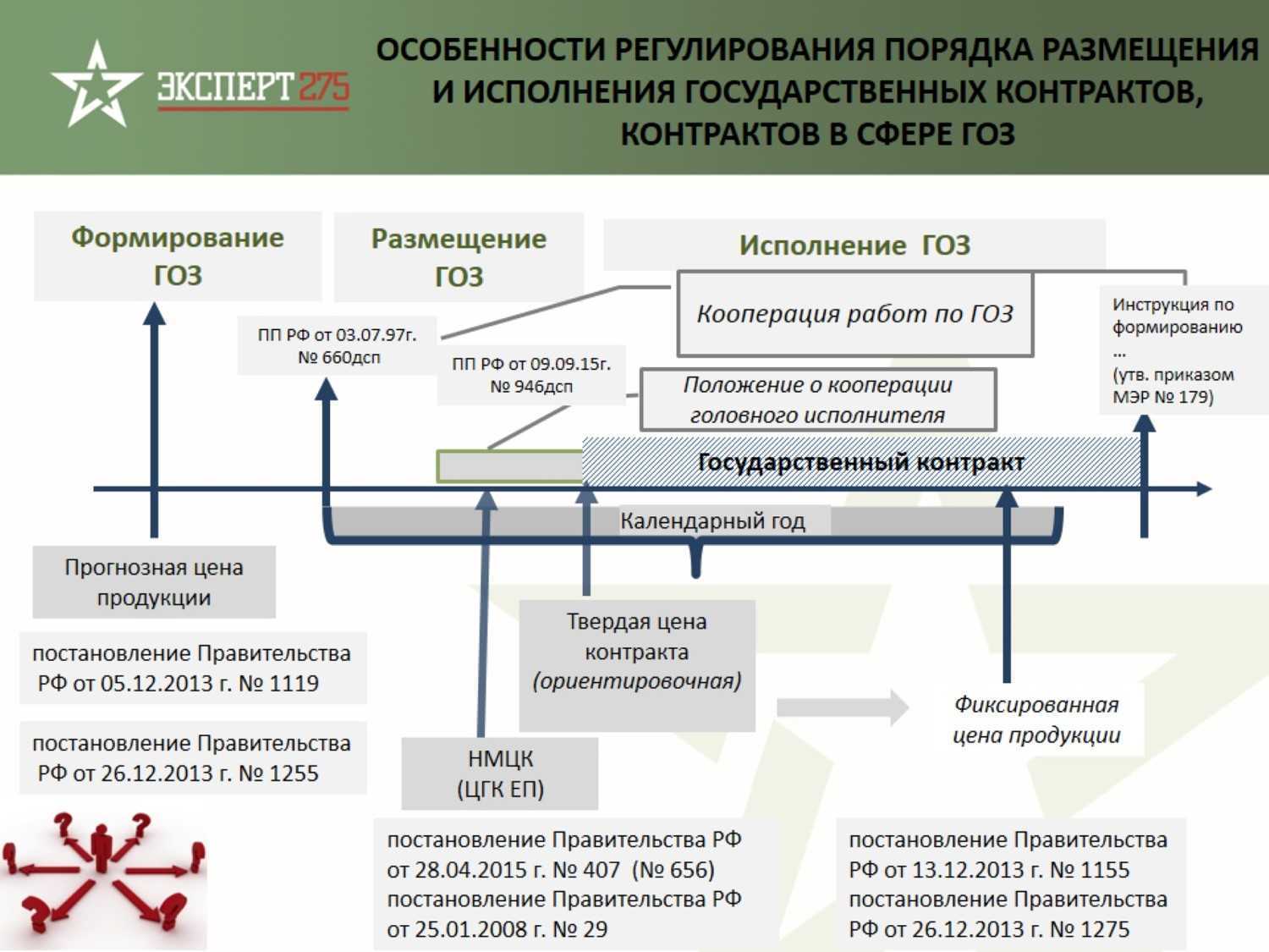 Отчётность по выполнению гособоронзаказа ежемесячно — это несложно