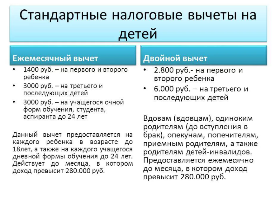 Налоговый вычет по ндфл за детей: как оформить в 2021 году и получить на карту | bankstoday