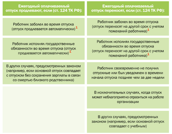 Что необходимо предпринять работодателю, если сотрудник компании заболел коронавирусом - про-инфо