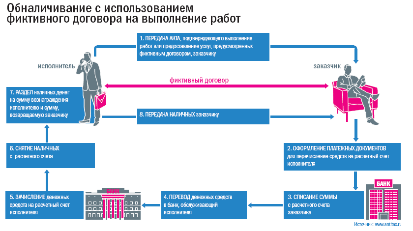 Налоговая проверка при ликвидации