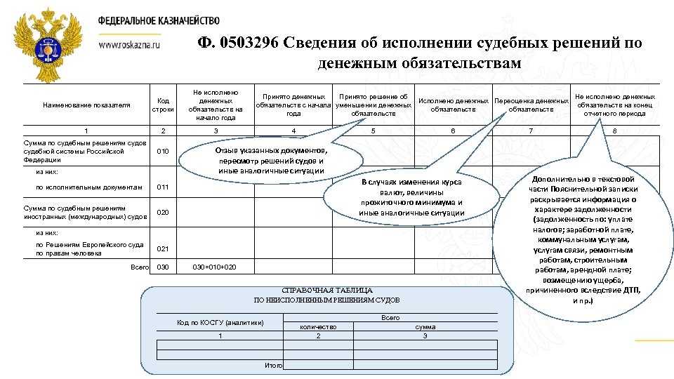 Приказ минфина рф от 25.03.2011 n 33н — редакция от 13.10.2023 — контур.норматив