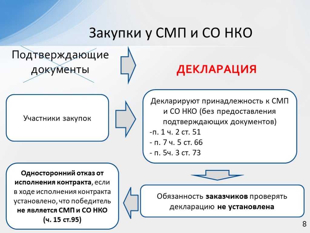 Закупки малого объема до 600 000 ₽ — что это такое и как в них участвовать
