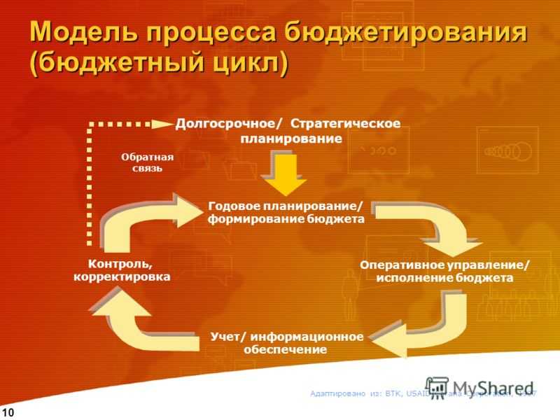 Когда и зачем подключать цфо к планированию бюджета