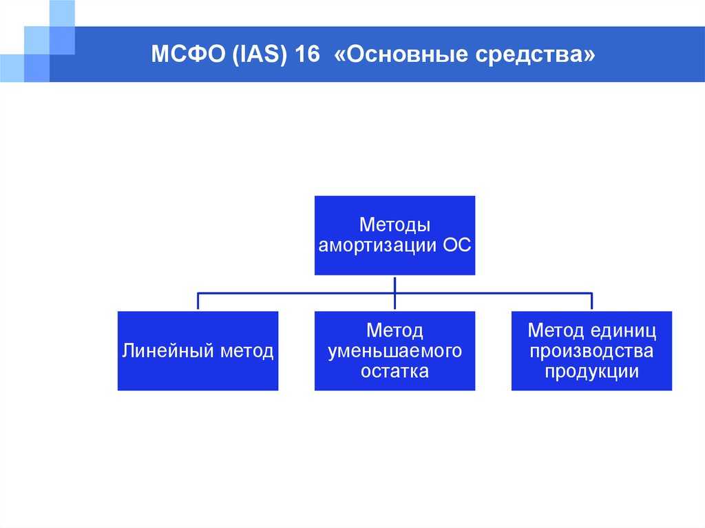 Мсфо, дипифр