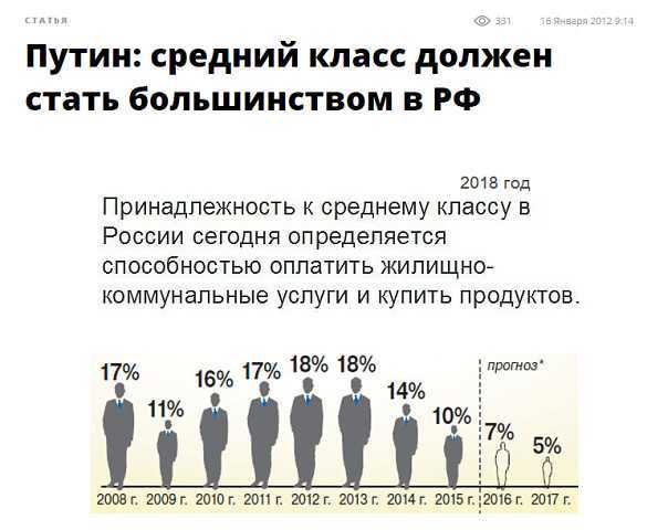 Среднее звено в школе: определение, функции и роль