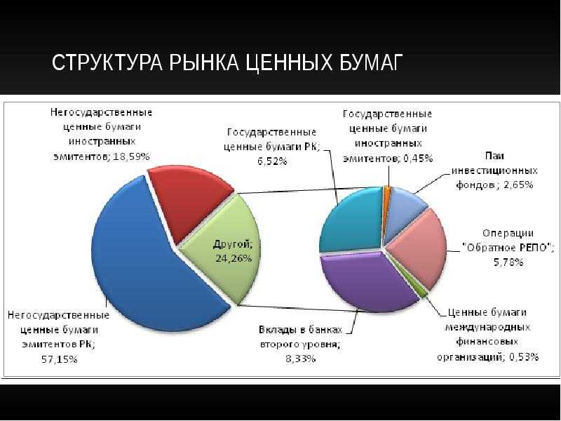 Россияне испугались запрета на продажу акций: аналитика экспертов | финтолк