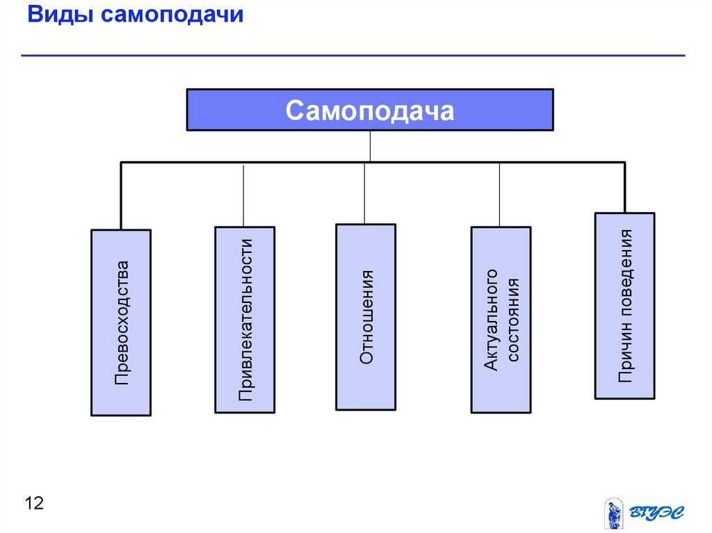Управление впечатлением: суть теории гофмана