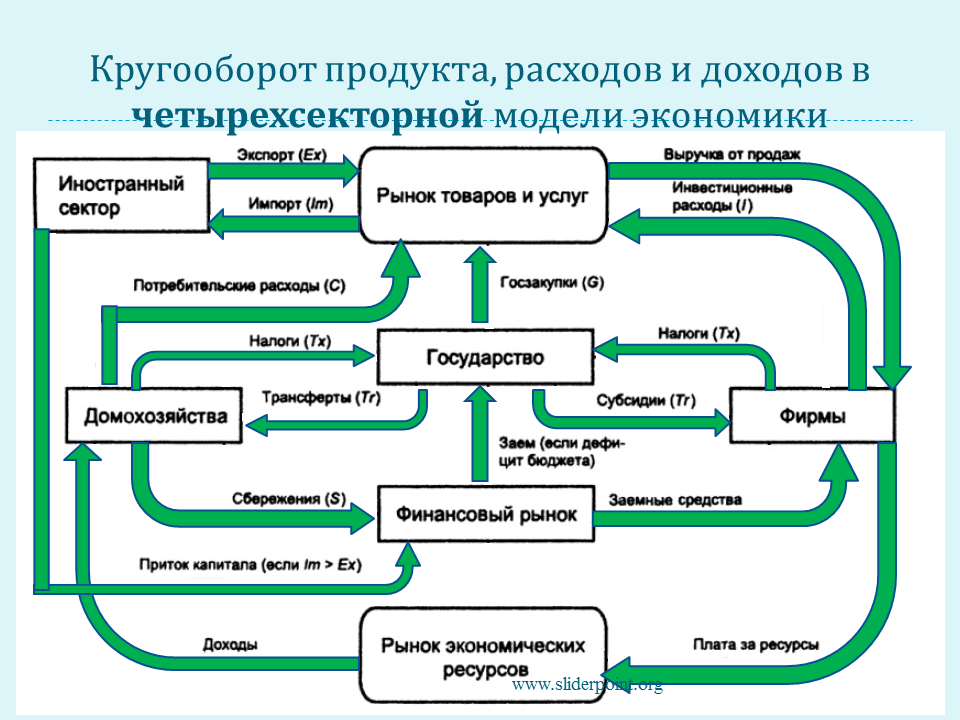 Кейнсианство