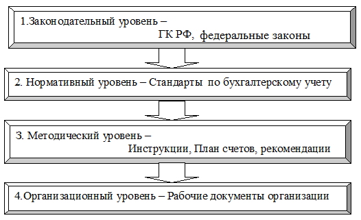 Немецкая школа бухгалтерской мысли во второй половине xix — начале xx века | статья в сборнике международной научной конференции