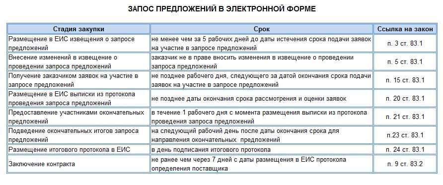 Как провести бездоговорное потребление тепловой энергии по бухгалтерскому учету