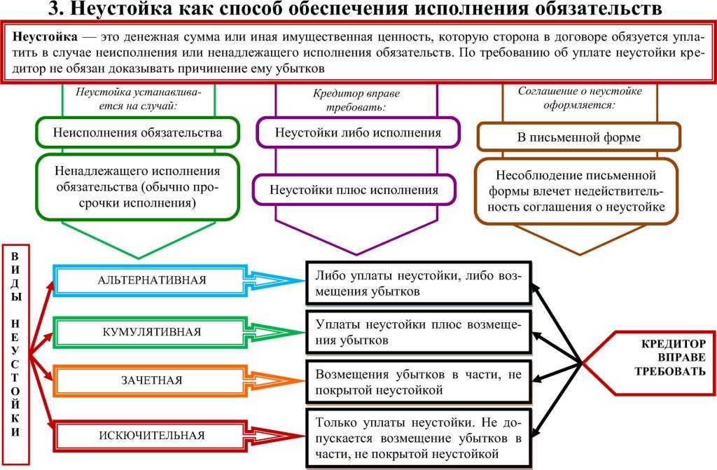 Установленный законодательством принцип свободы договора позволяет участникам предпринимательской деятельности заключать сделки пусть прямо и не предусмотренные законом однако не противоречащие ему