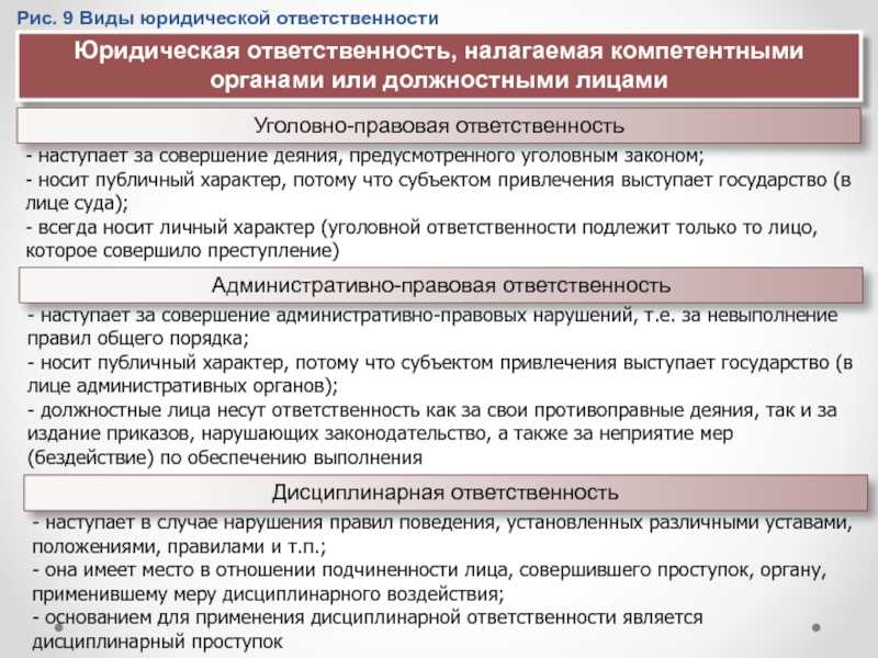 Принципы справедливости и гуманизма юридической ответственности
