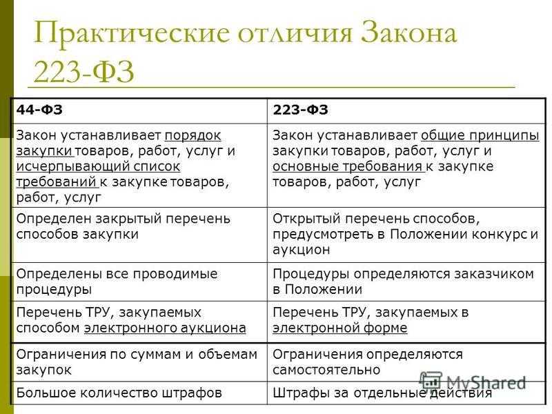 Спецсчета для закупок: какие они имеют функции, возможности и ограничения