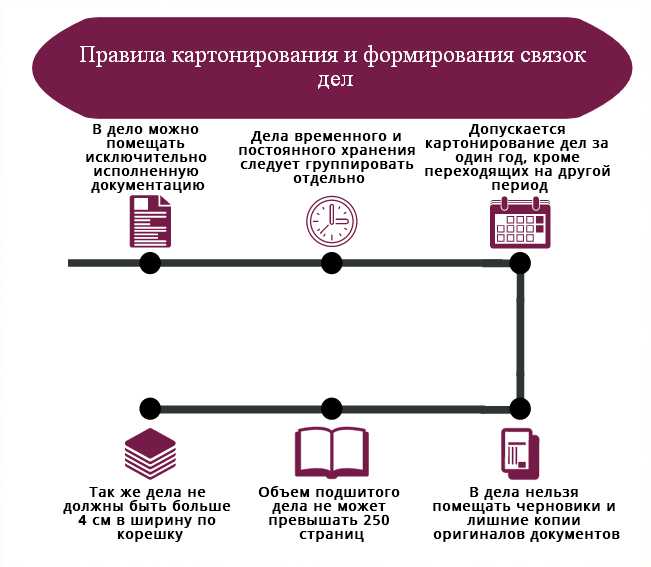 Текущее хранение документов порядок формирования дел | дом юриста