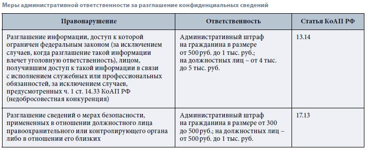 Обзор нормативной норм юридической ответственности, судебной практики и коллизий в сфере коммерческой тайны [справочно-правовая система по информационной безопасности]