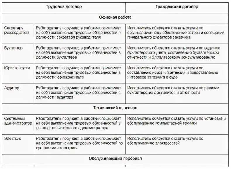 Несколько миллионов россиян могут остаться без страховой пенсии - парламентская газета