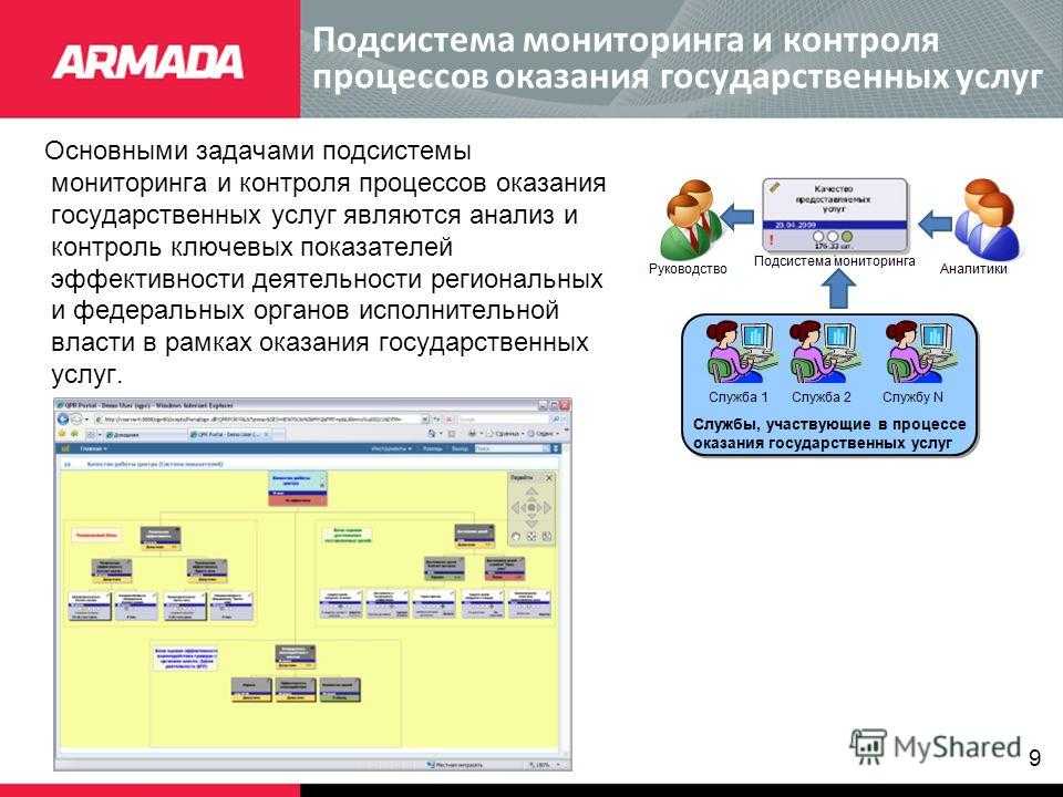 Практические аспекты внедрения электронного документооборота в органах государственного управления  и власти