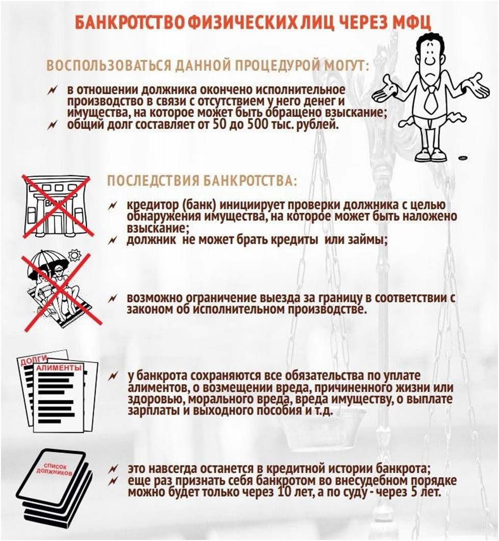 Внесудебное банкротство физических лиц | инструкция