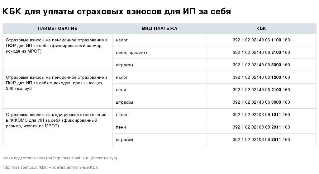 Обособление операций завершения финансового года и межотчетного периода