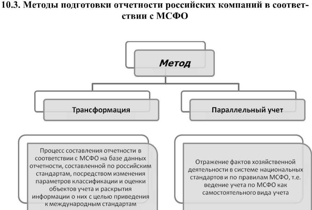 Мсфо № 31 финансовая отчетность об участии в совместной деятельности