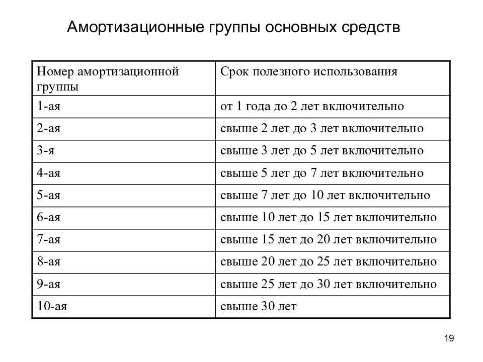 Как принимаются к бухгалтерскому учету основные средства бывшие в эксплуатации