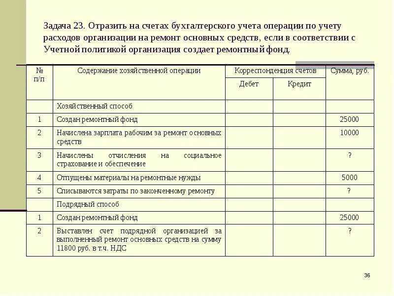 Счёт 205 расчёты по доходам по кредиту — отвечает юрист
