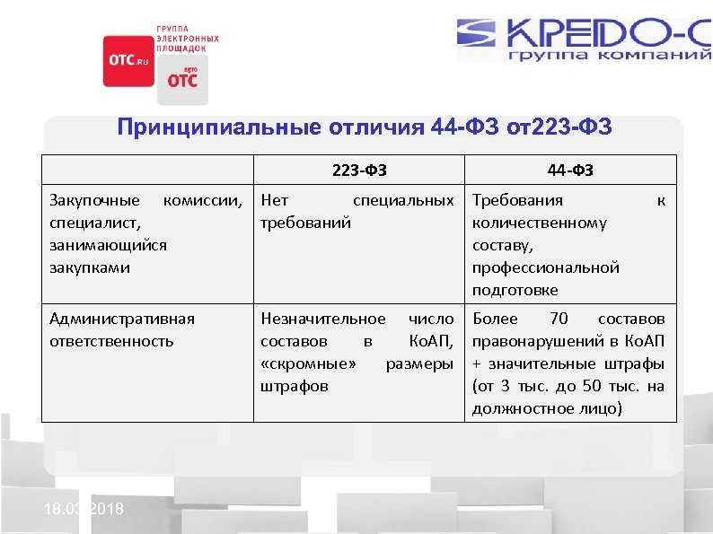Специальный банковский счет: что такое особый спецсчет для учета госзаказов - читайте на официальном сайте locrum