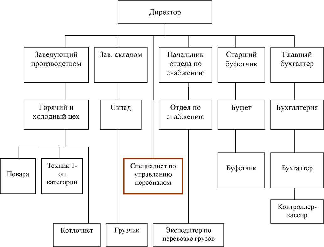 9 грехов взаимозависимых компаний