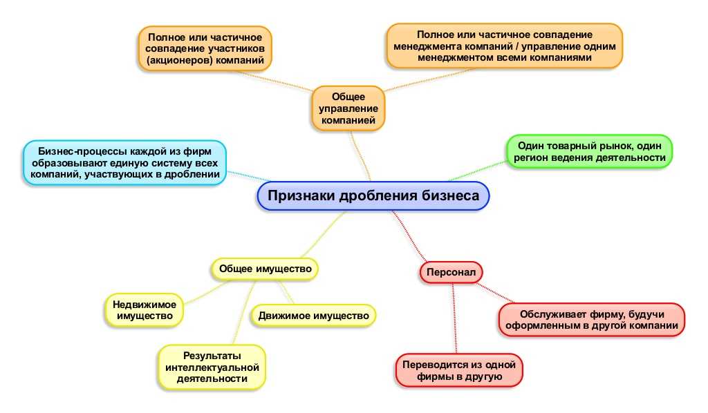 «желание мажоритарного акционера всегда видно»