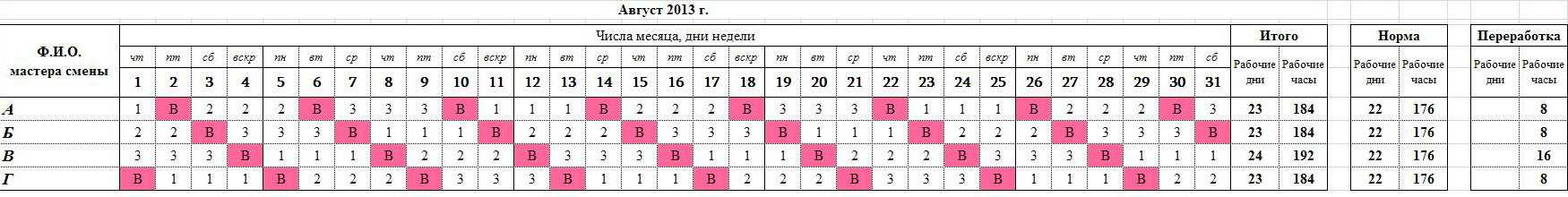 Как считается график сутки через трое?