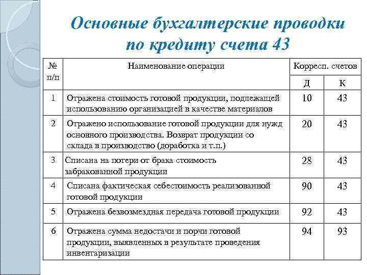Как закрывается 19 счет при закрытии месяца?