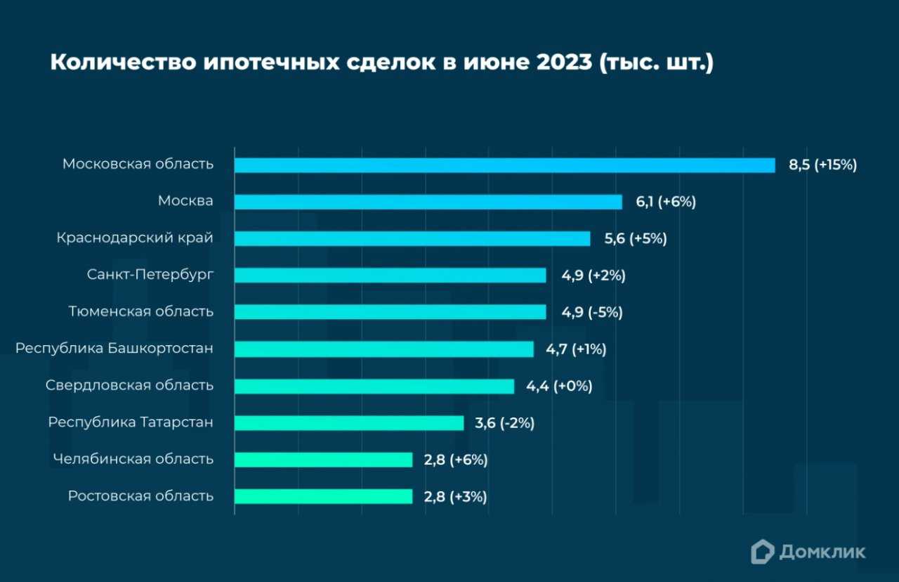 Льготная ипотека с господдержкой: особенности и виды