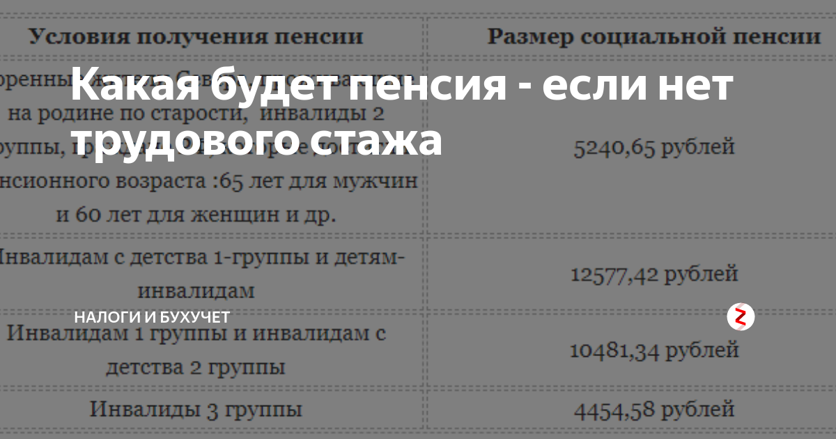 Лишаются ли надбавки к пенсии самозанятые пенсионеры 2023