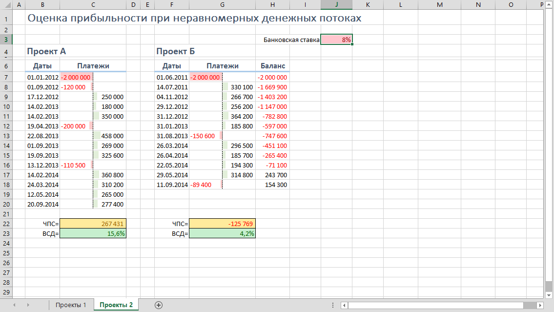 Шаблоны бюджетного планирования для excel - finance | dynamics 365 | microsoft learn