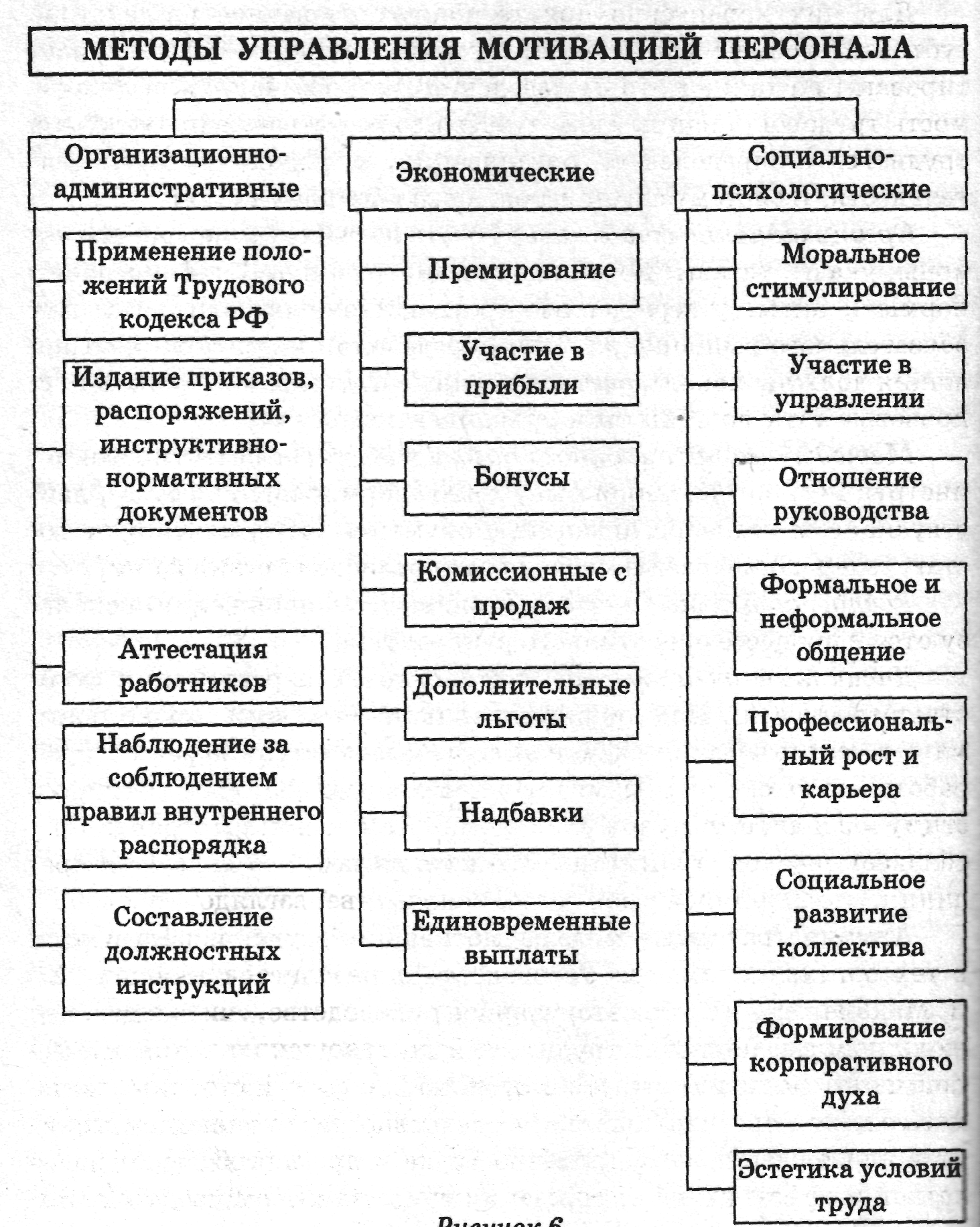 Что делать, если вас хотят уволить?
