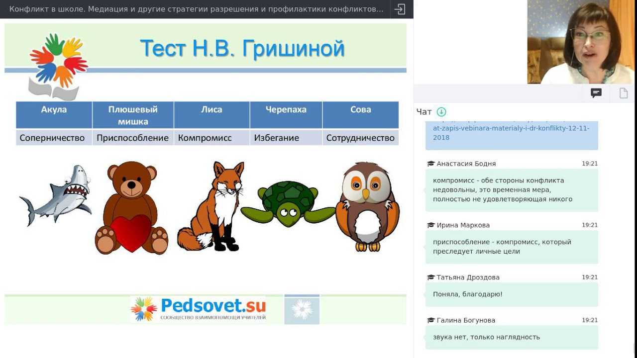 Тест «как вы действуете в условиях конфликта?»