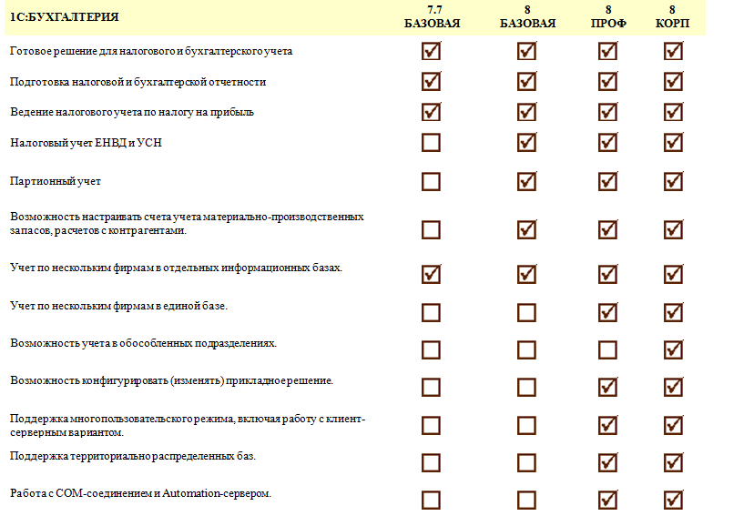 1с: бухгалтерия 8 - consulting.cors.su 1c:бухгалтерия 8
