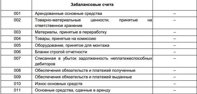 Счет 19. налог на добавленную стоимость по приобретенным ценностям