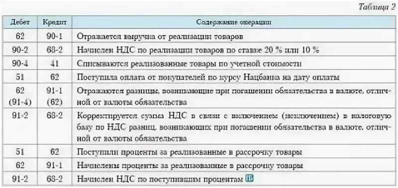 Какая строка отвечает за расходы будущих периодов в балансе