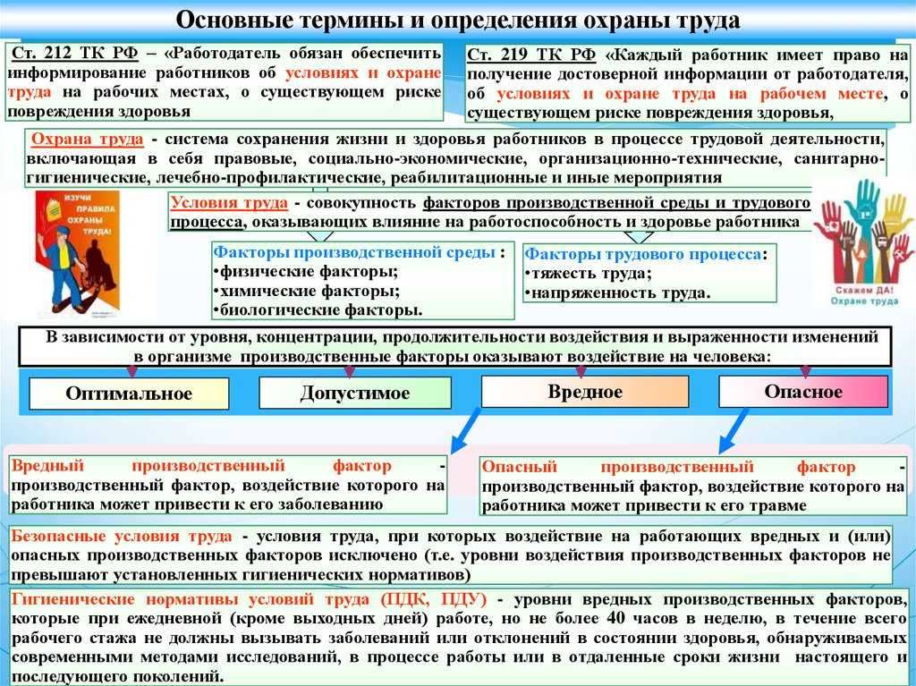 Статья 168.1. возмещение расходов, связанных со служебными поездками работников, постоянная работа которых осуществляется в пути или имеет разъездной характер, а также с работой в полевых условиях, работами экспедиционного характера